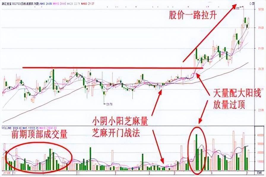 炒股如果连k线都看不懂那就是荒唐老股民深度分享大道至简