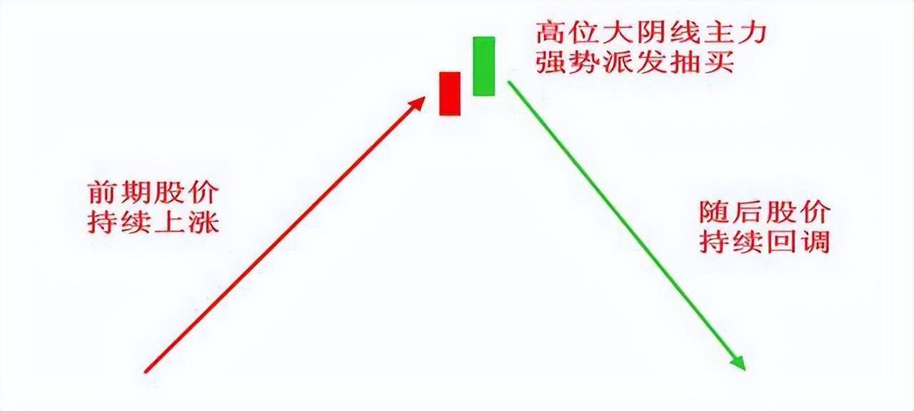 炒股如果连k线都看不懂那就是荒唐老股民深度分享大道至简