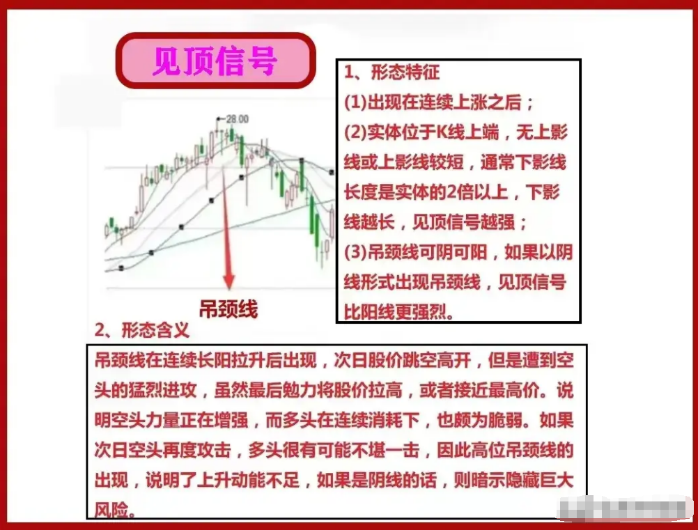 掌握这9种常见的K线顶部形态避免炒股被套非常好用建议收藏