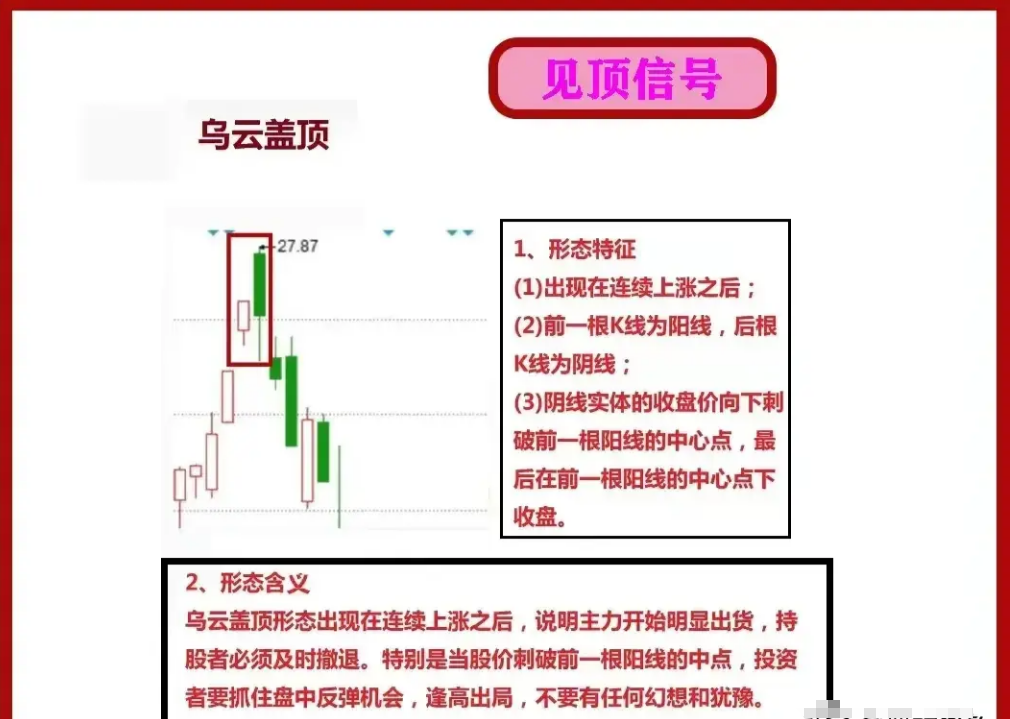 掌握这9种常见的K线顶部形态避免炒股被套非常好用建议收藏