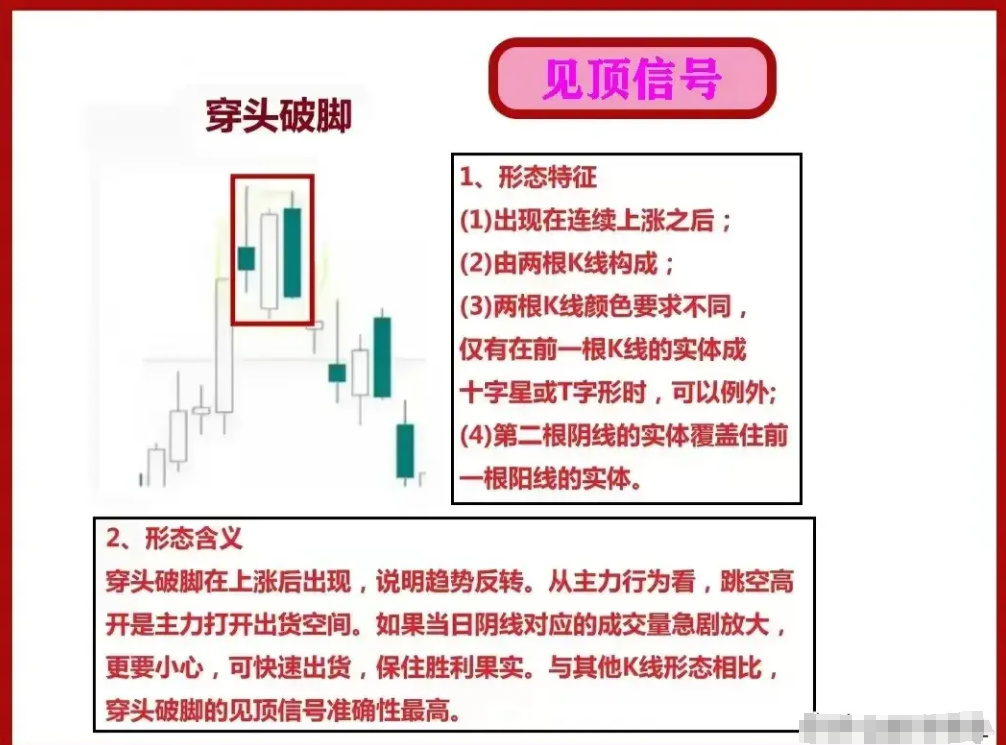 掌握这9种常见的K线顶部形态避免炒股被套非常好用建议收藏