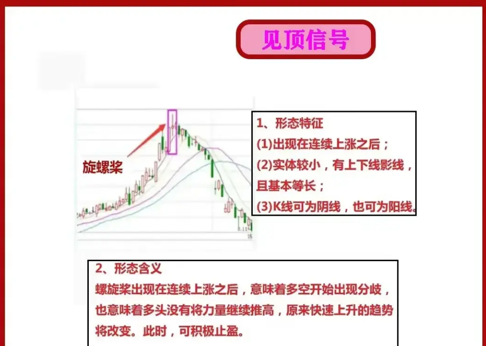 掌握这9种常见的K线顶部形态避免炒股被套非常好用建议收藏