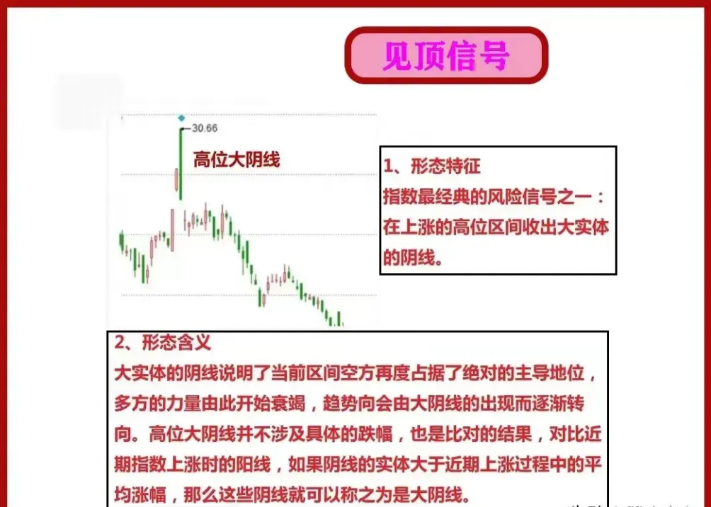 掌握这9种常见的K线顶部形态避免炒股被套非常好用建议收藏