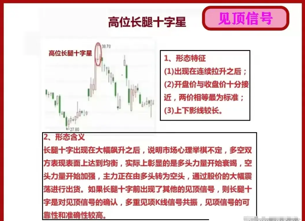 掌握这9种常见的K线顶部形态避免炒股被套非常好用建议收藏