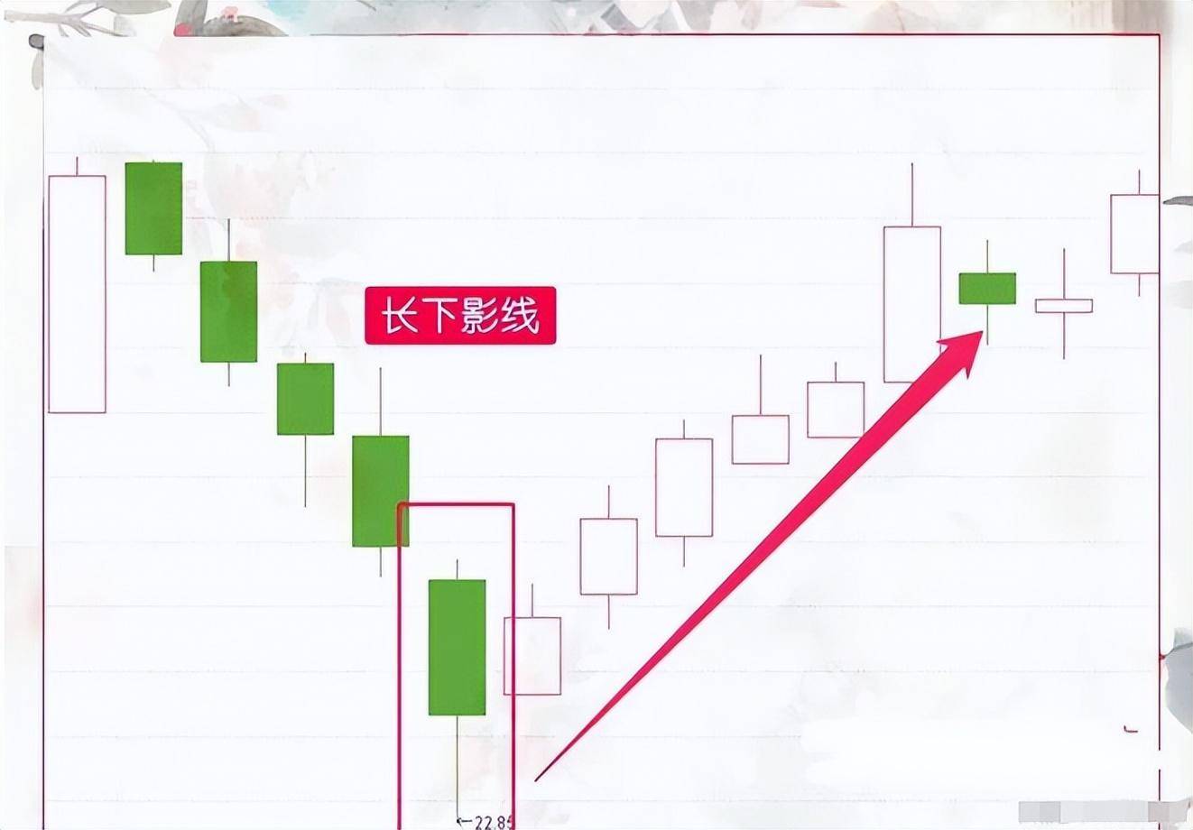 想在股市玩的长久必须牢记三箴言建立属于自己的交易系统