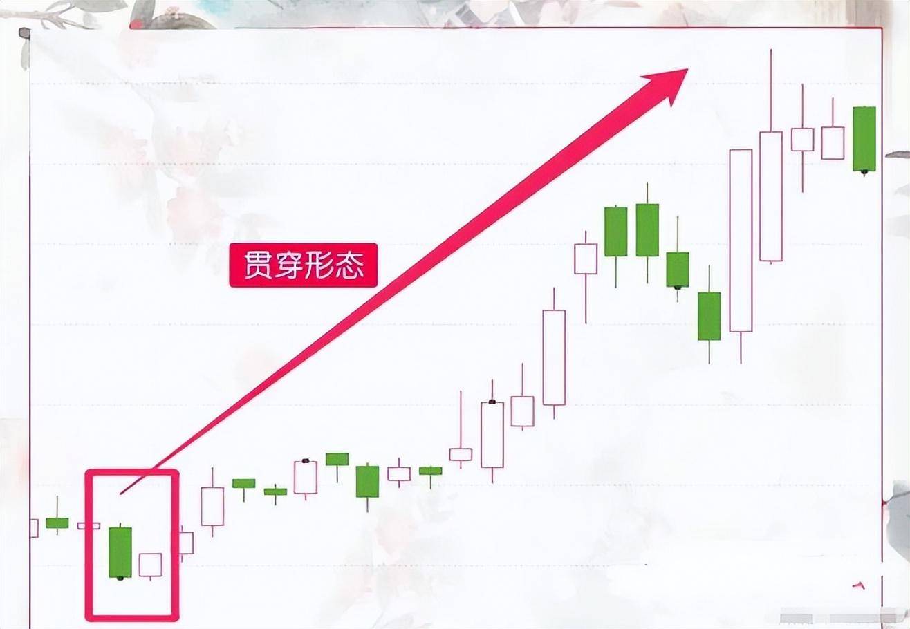 想在股市玩的长久必须牢记三箴言建立属于自己的交易系统
