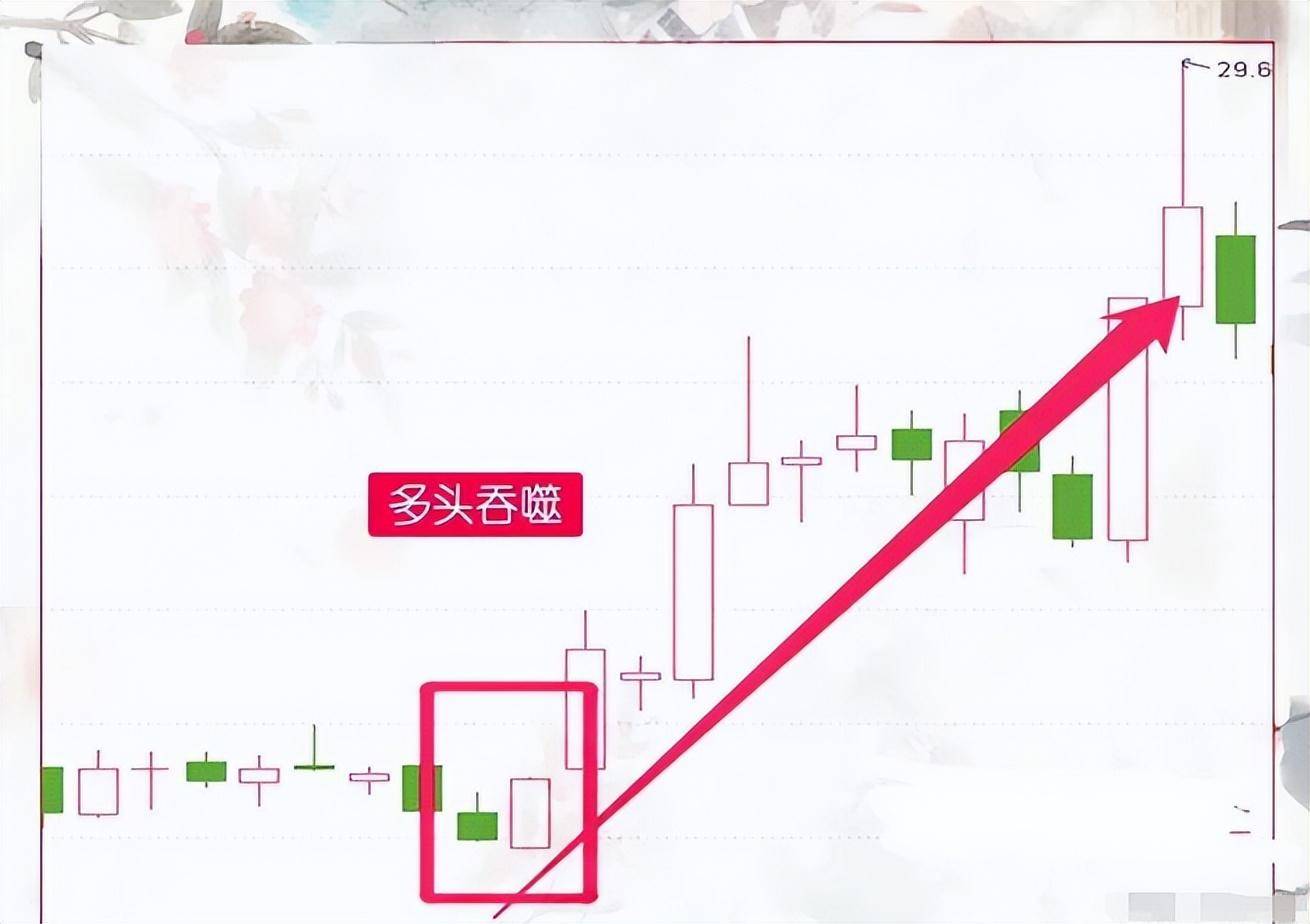 想在股市玩的长久必须牢记三箴言建立属于自己的交易系统