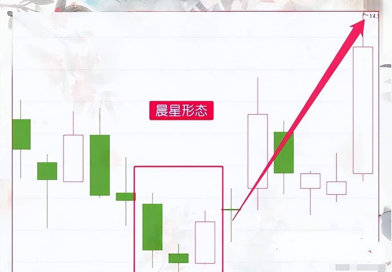 想在股市玩的长久必须牢记三箴言建立属于自己的交易系统