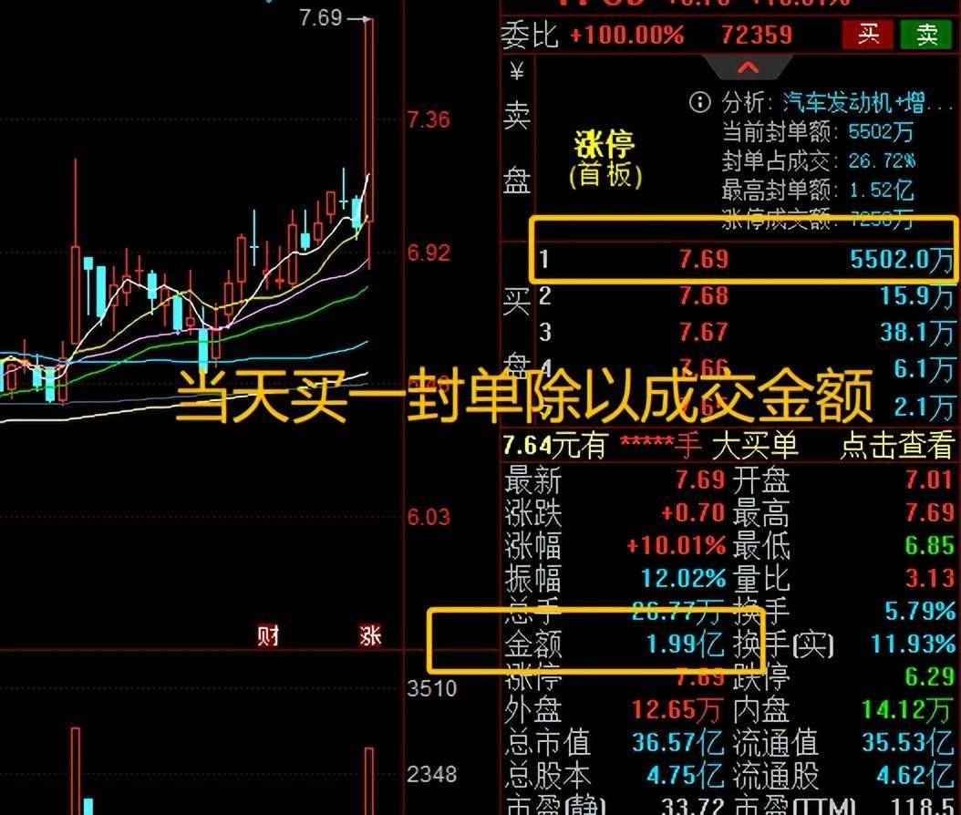 第一次有人把判断涨停板强弱的方法讲得如此透彻爱打板者必看