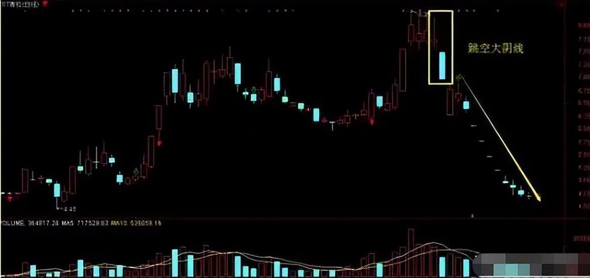 一位职业老股民酒后吐真言世间最好的交易方法就这4个字