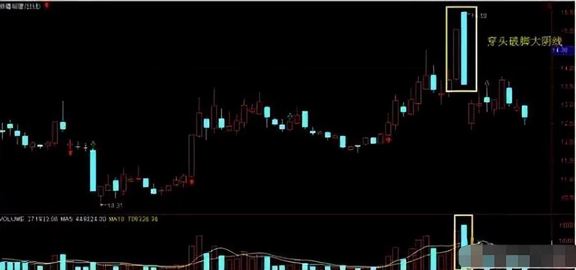 一位职业老股民酒后吐真言世间最好的交易方法就这4个字