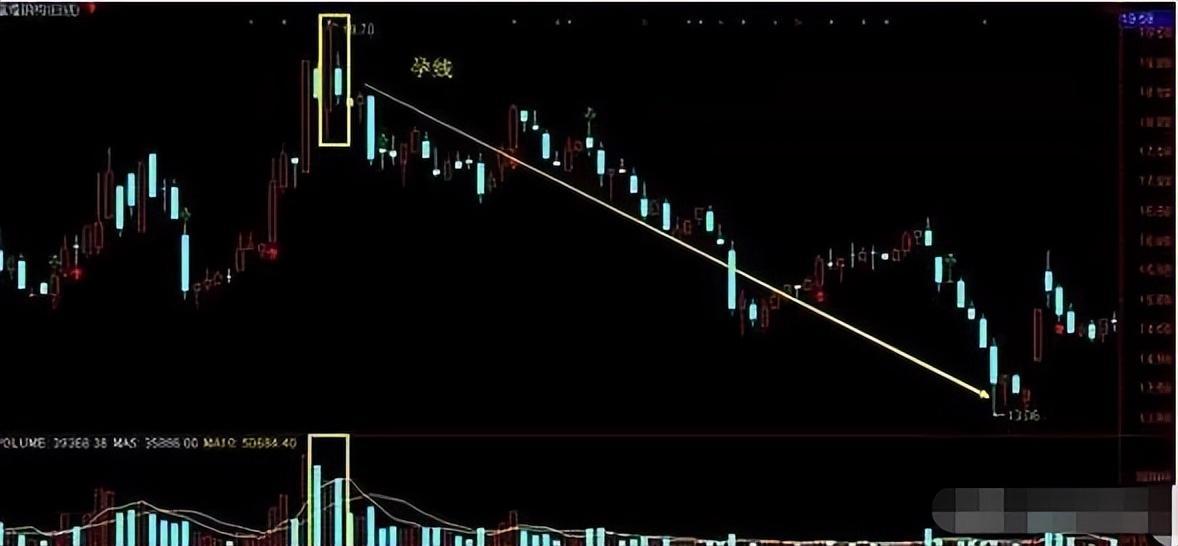 一位职业老股民酒后吐真言世间最好的交易方法就这4个字
