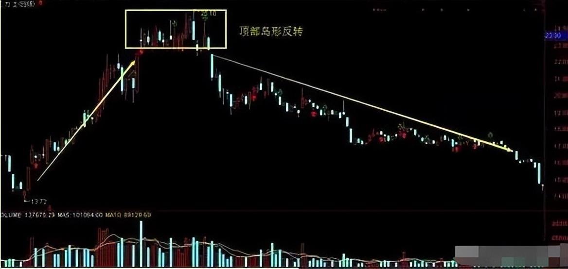 一位职业老股民酒后吐真言世间最好的交易方法就这4个字