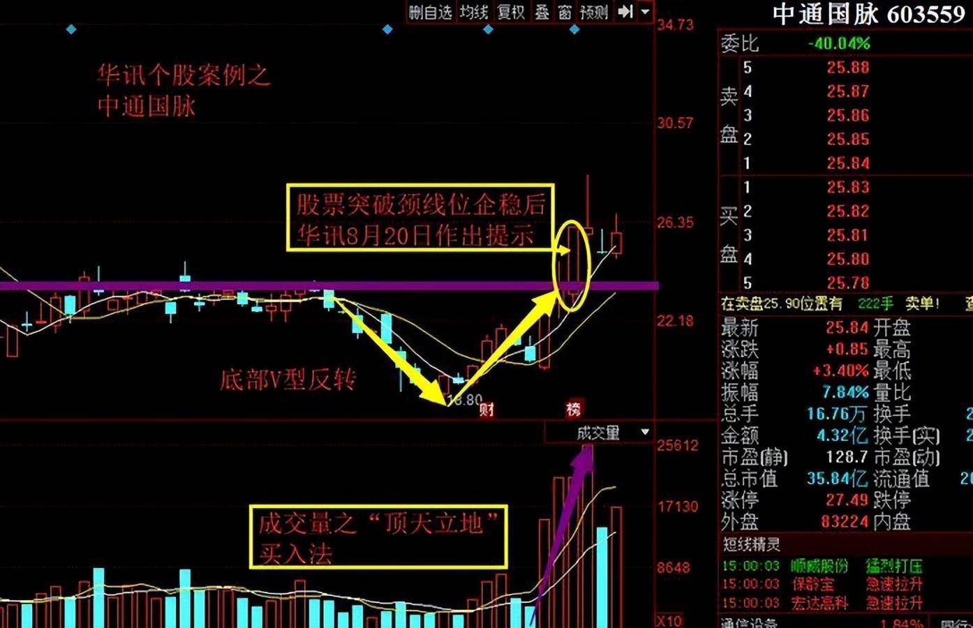 炒股有一个最笨的方法反复牢记12个字就足够不懂你就输了！