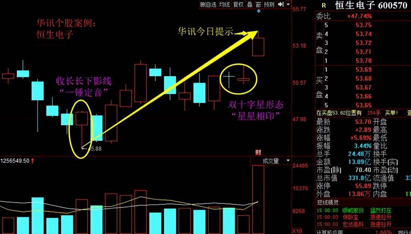 炒股有一个最笨的方法反复牢记12个字就足够不懂你就输了！
