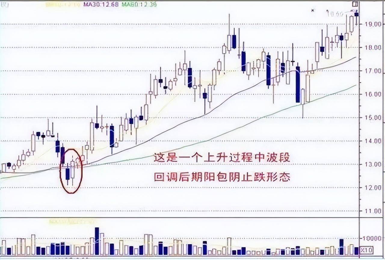 炒股有一个最笨的方法反复牢记12个字就足够不懂你就输了！