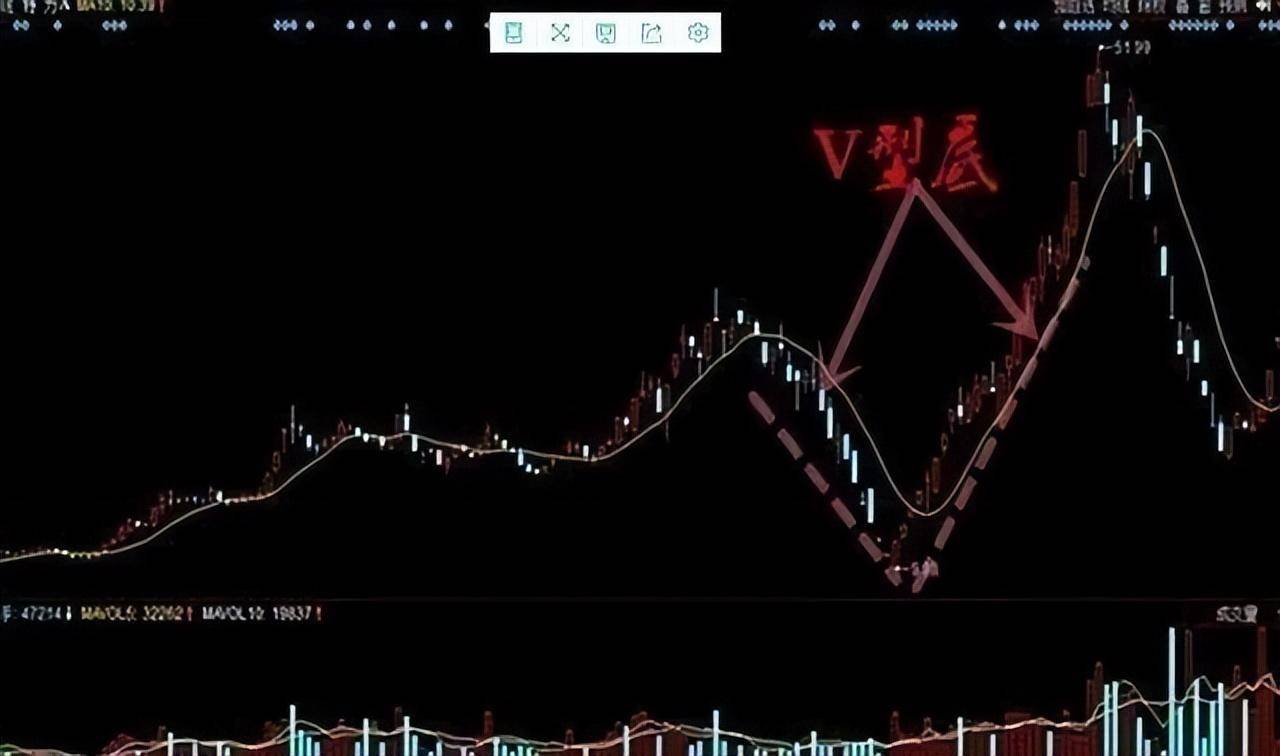 炒股有一个最笨的方法反复牢记12个字就足够不懂你就输了！