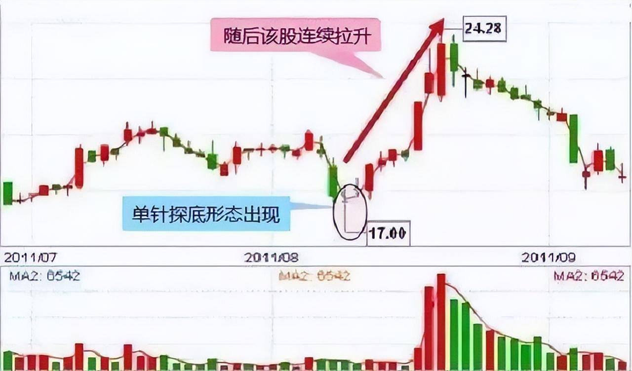 炒股有一个最笨的方法反复牢记12个字就足够不懂你就输了！
