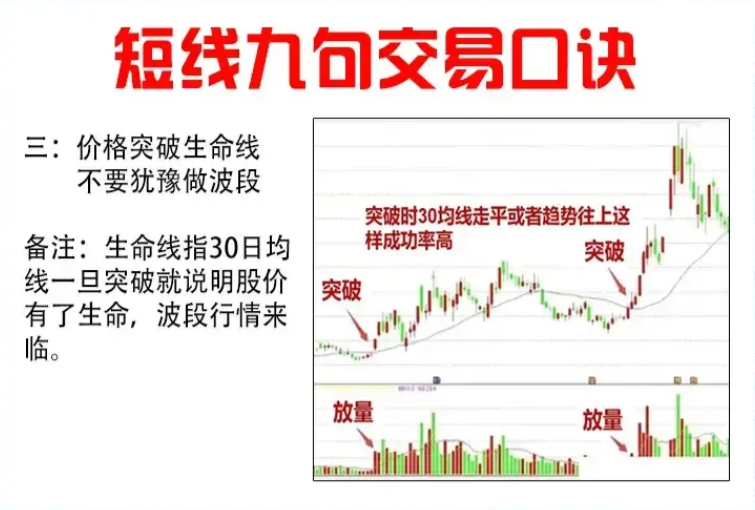 炒股真的能发财吗？长期坚持尾盘30分钟买入赚的盆满钵满！