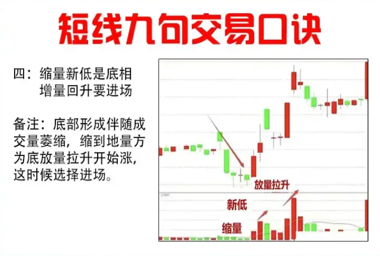 炒股真的能发财吗？长期坚持尾盘30分钟买入赚的盆满钵满！