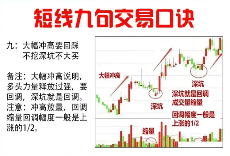 炒股真的能发财吗？长期坚持尾盘30分钟买入赚的盆满钵满！