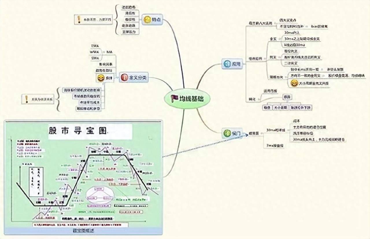 中国股市当你还亏损在股市的时候不妨看看这篇文章建议收藏