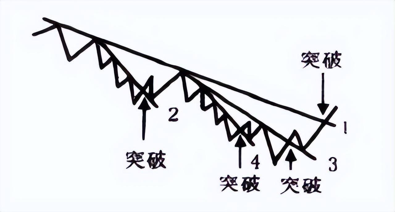写给亏损的散户想要炒股盈利就死磕这2种趋势挣得盆满钵满
