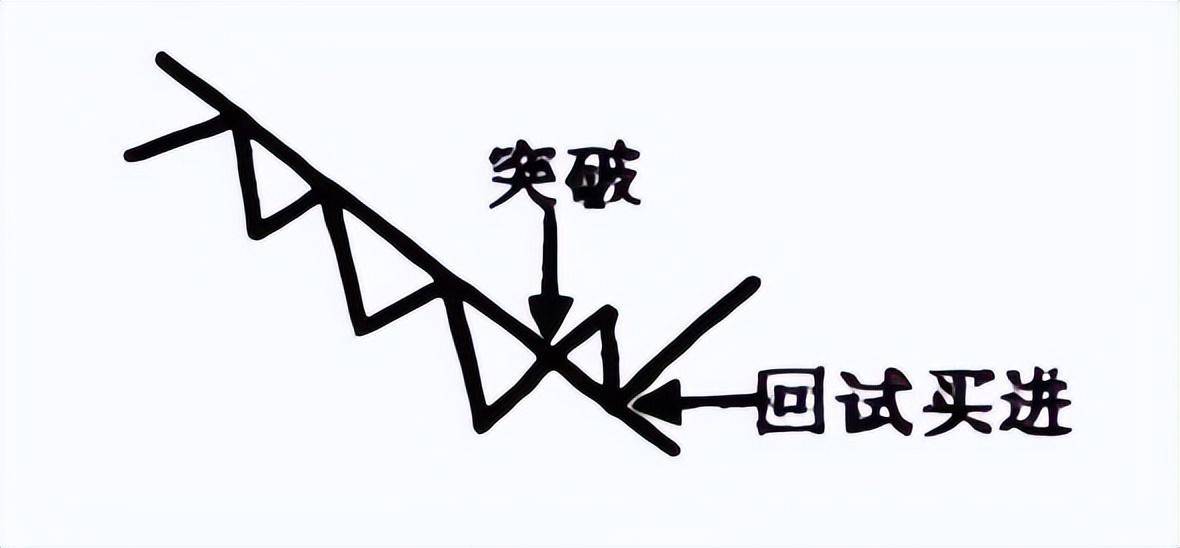 写给亏损的散户想要炒股盈利就死磕这2种趋势挣得盆满钵满