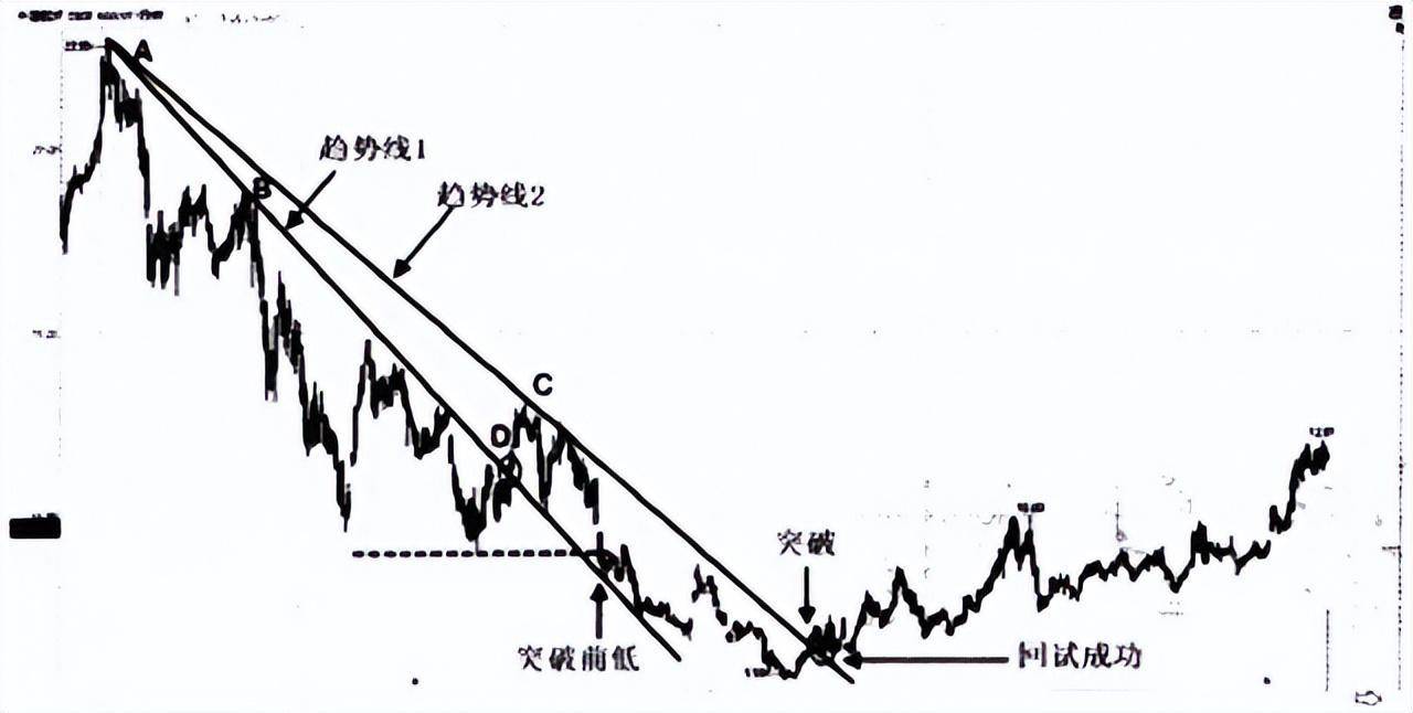 写给亏损的散户想要炒股盈利就死磕这2种趋势挣得盆满钵满