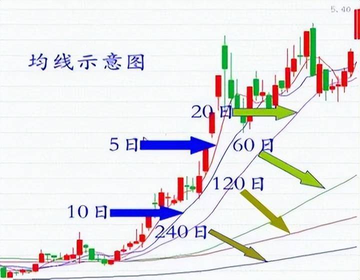 十六年老股民道破股市均线粘合之下无秘密看懂赚到怀疑人生！