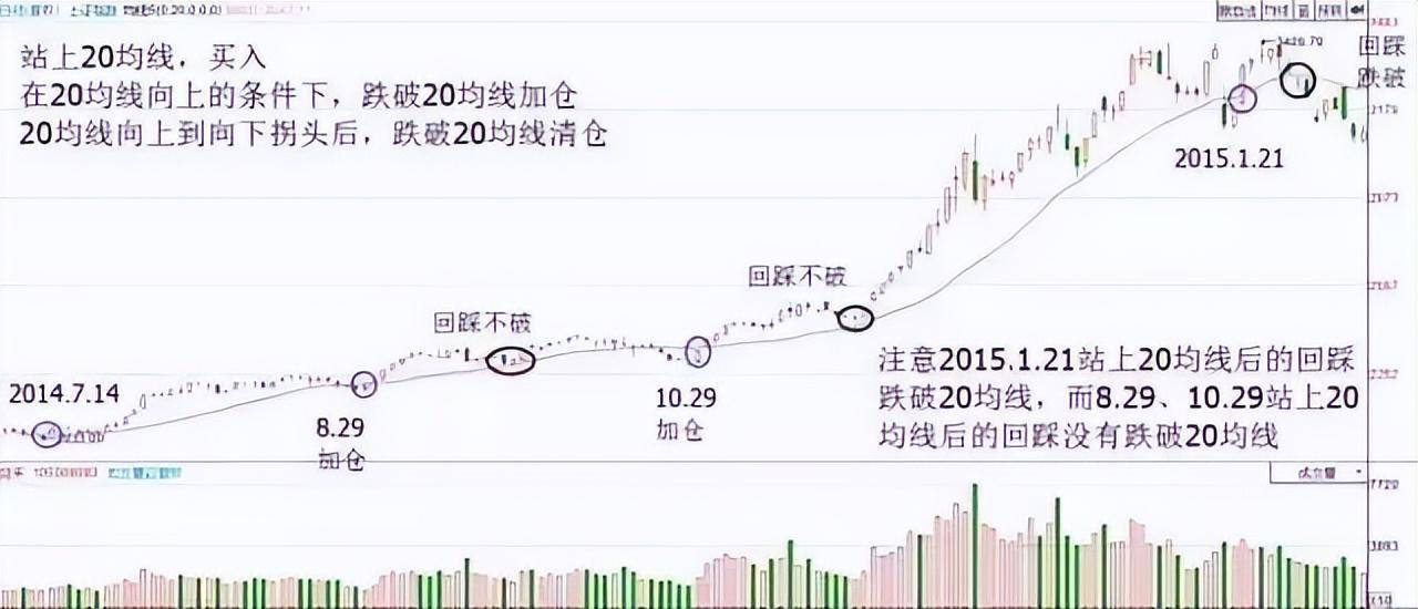 十六年老股民道破股市均线粘合之下无秘密看懂赚到怀疑人生！