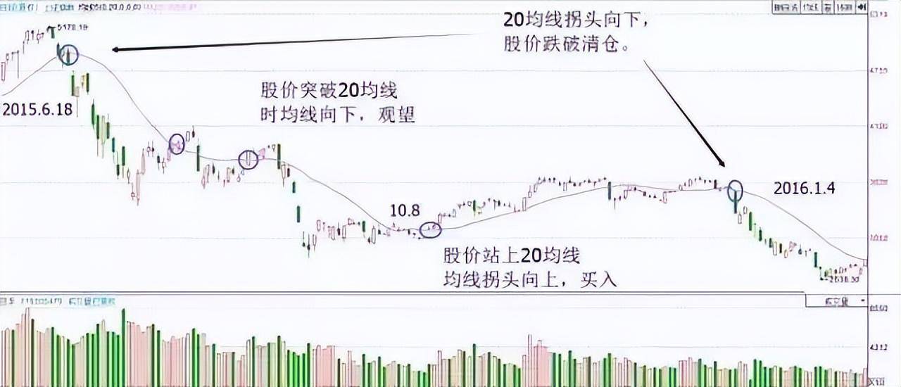十六年老股民道破股市均线粘合之下无秘密看懂赚到怀疑人生！