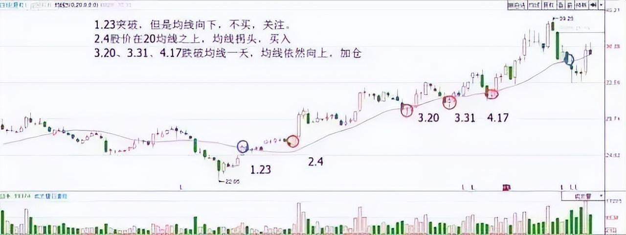 十六年老股民道破股市均线粘合之下无秘密看懂赚到怀疑人生！