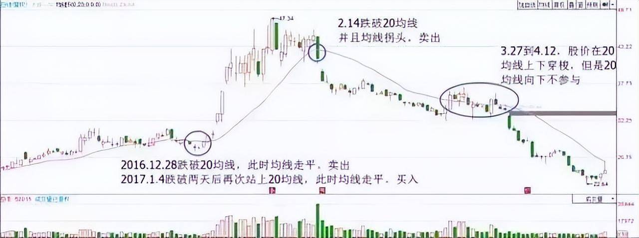 十六年老股民道破股市均线粘合之下无秘密看懂赚到怀疑人生！