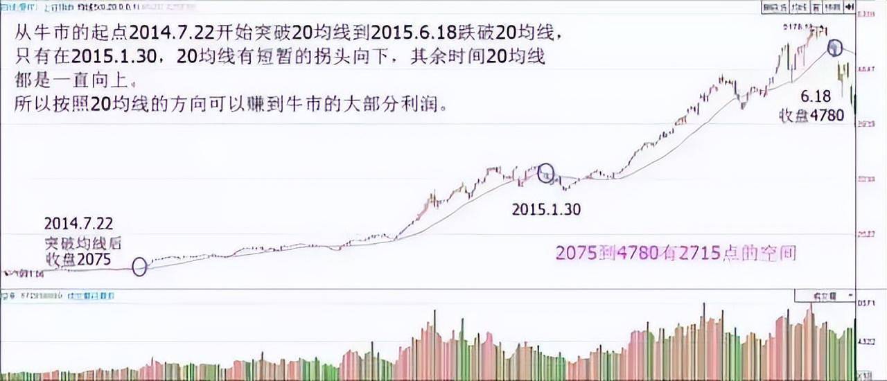 十六年老股民道破股市均线粘合之下无秘密看懂赚到怀疑人生！