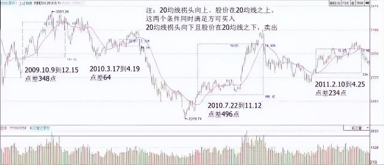 十六年老股民道破股市均线粘合之下无秘密看懂赚到怀疑人生！