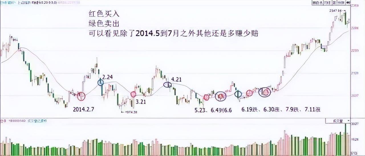 十六年老股民道破股市均线粘合之下无秘密看懂赚到怀疑人生！