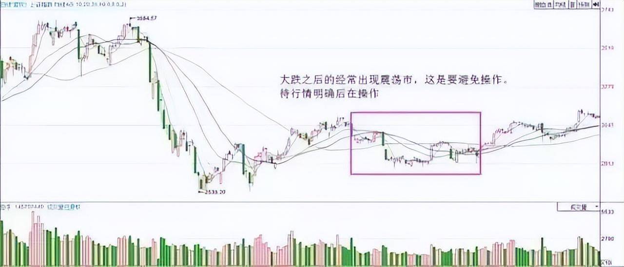 十六年老股民道破股市均线粘合之下无秘密看懂赚到怀疑人生！