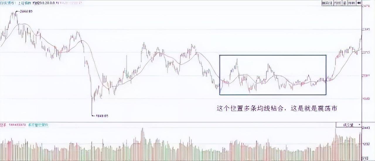 十六年老股民道破股市均线粘合之下无秘密看懂赚到怀疑人生！