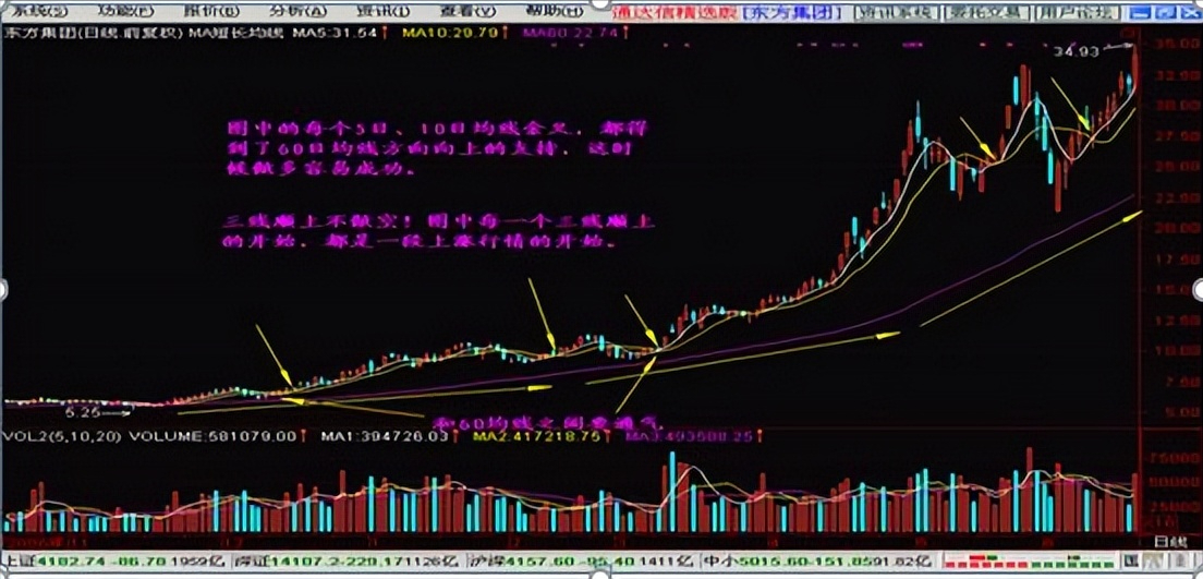 你真的懂K线吗？15分钟看强势30分钟看调整60分钟是底线！