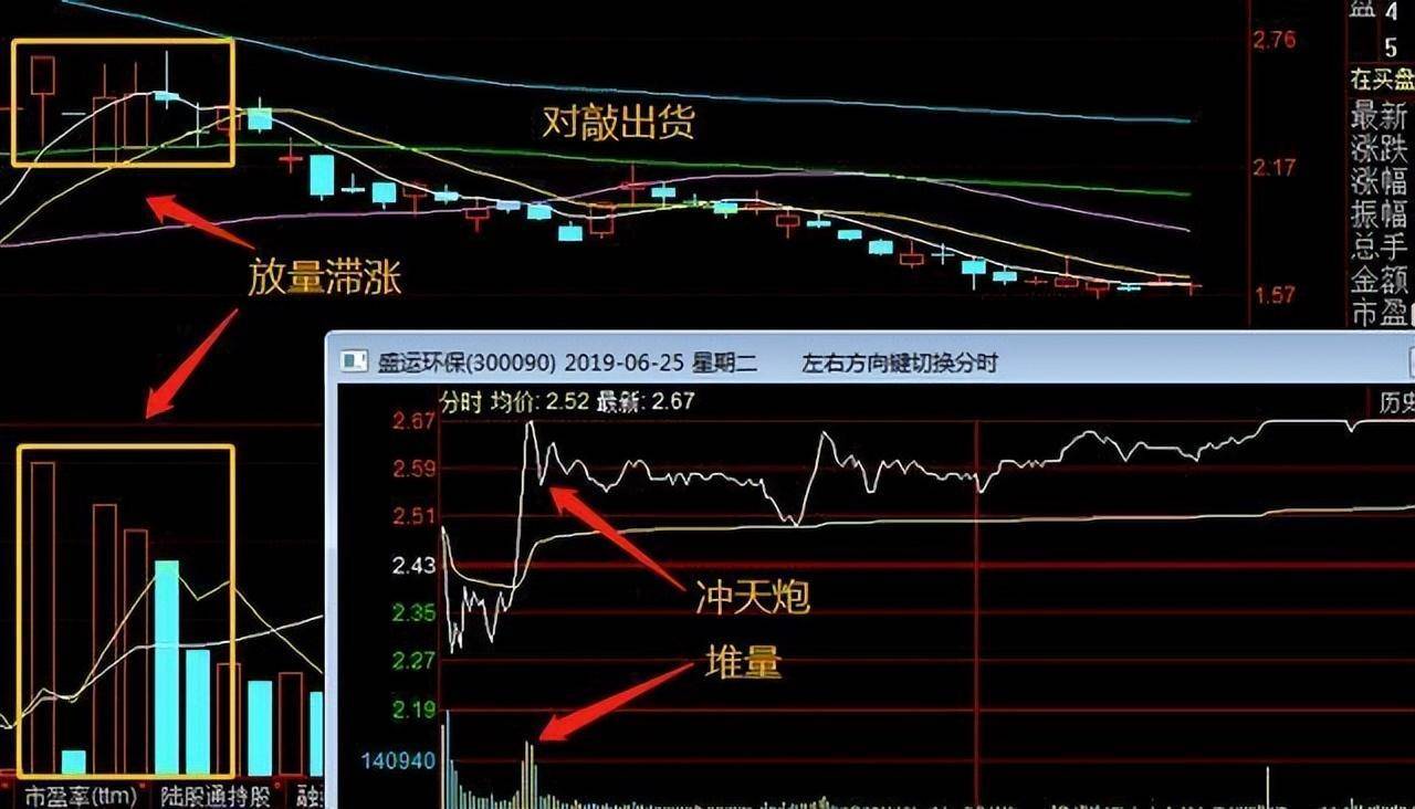 庄家到底是如何出货的？一文详述几种常见的主力出货手法透彻