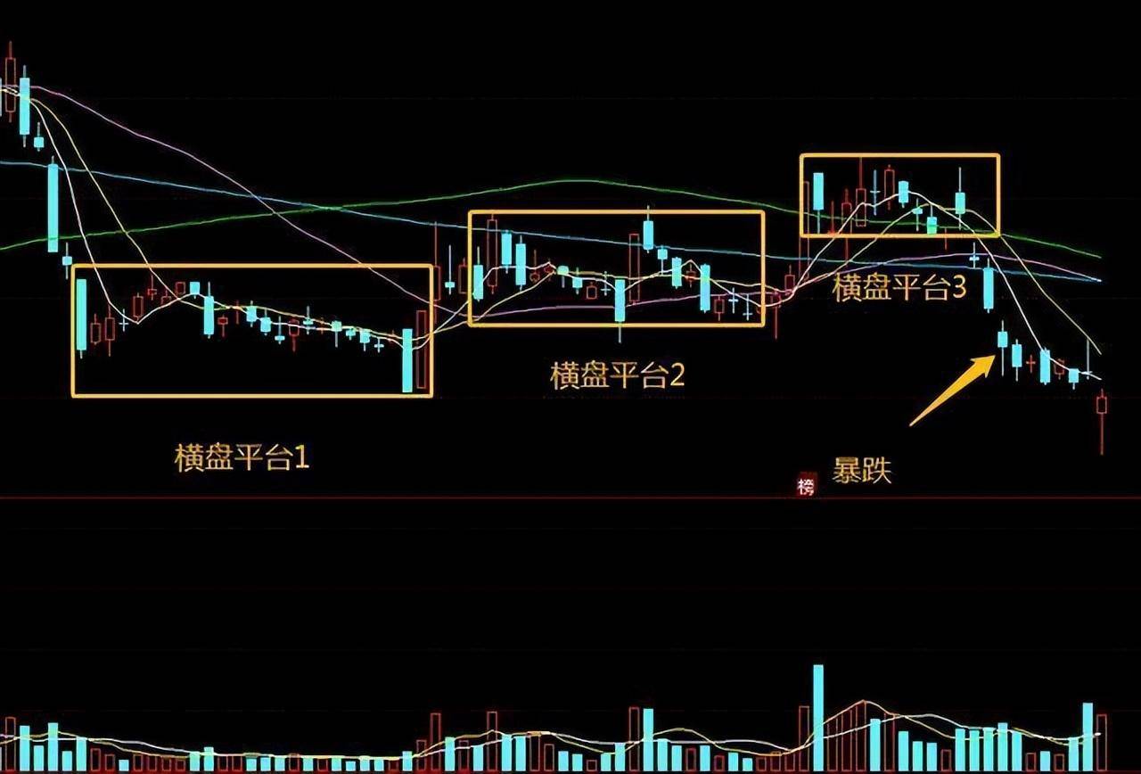 庄家到底是如何出货的？一文详述几种常见的主力出货手法透彻