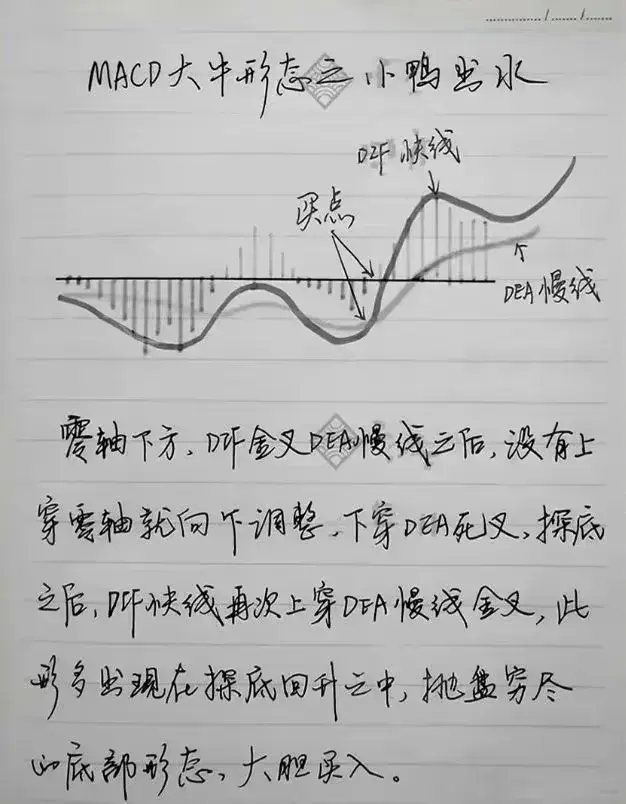 股市中最精明的一种人一辈子死磕一种指标用最简单的方法赚钱