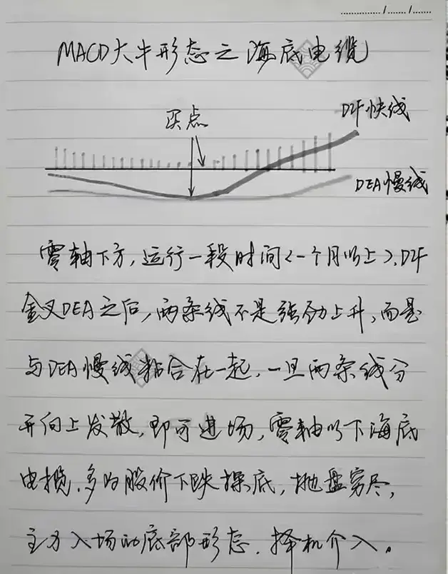 股市中最精明的一种人一辈子死磕一种指标用最简单的方法赚钱