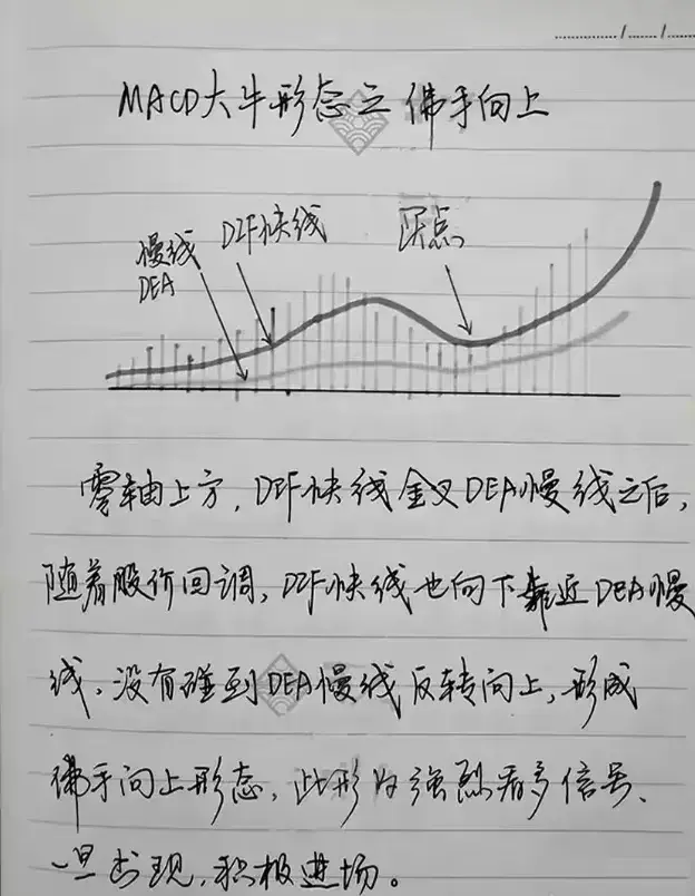 股市中最精明的一种人一辈子死磕一种指标用最简单的方法赚钱