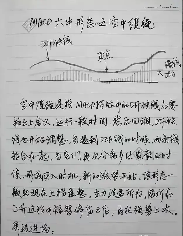 股市中最精明的一种人一辈子死磕一种指标用最简单的方法赚钱
