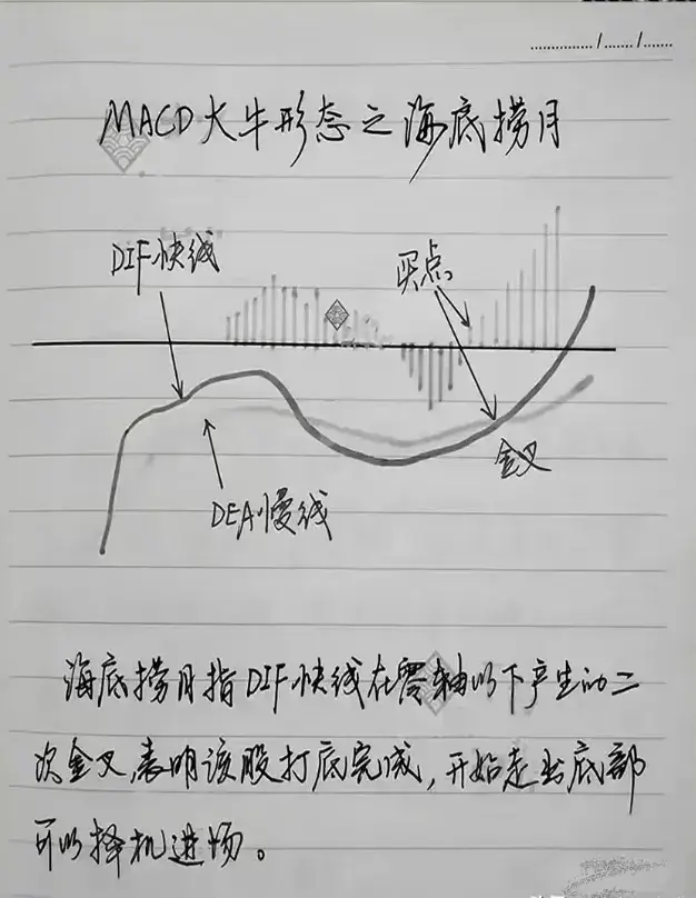 股市中最精明的一种人一辈子死磕一种指标用最简单的方法赚钱