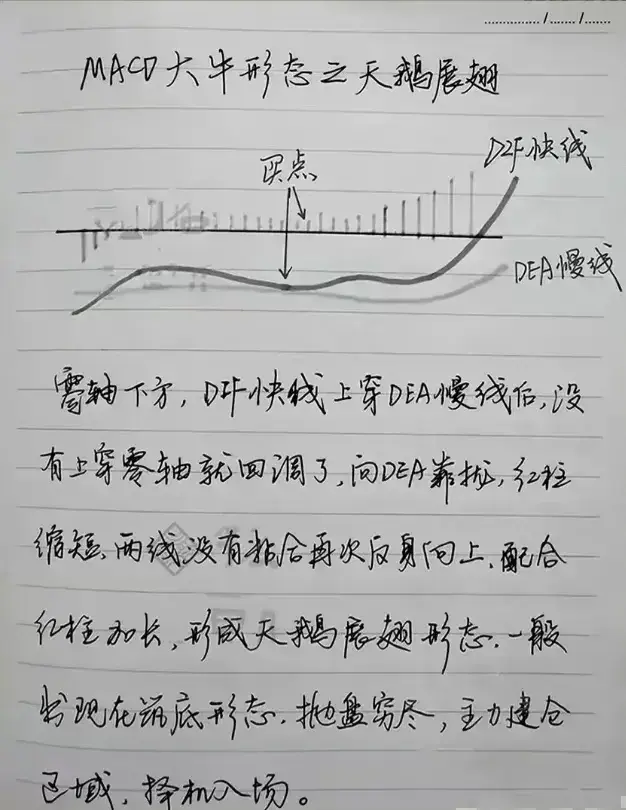 股市中最精明的一种人一辈子死磕一种指标用最简单的方法赚钱