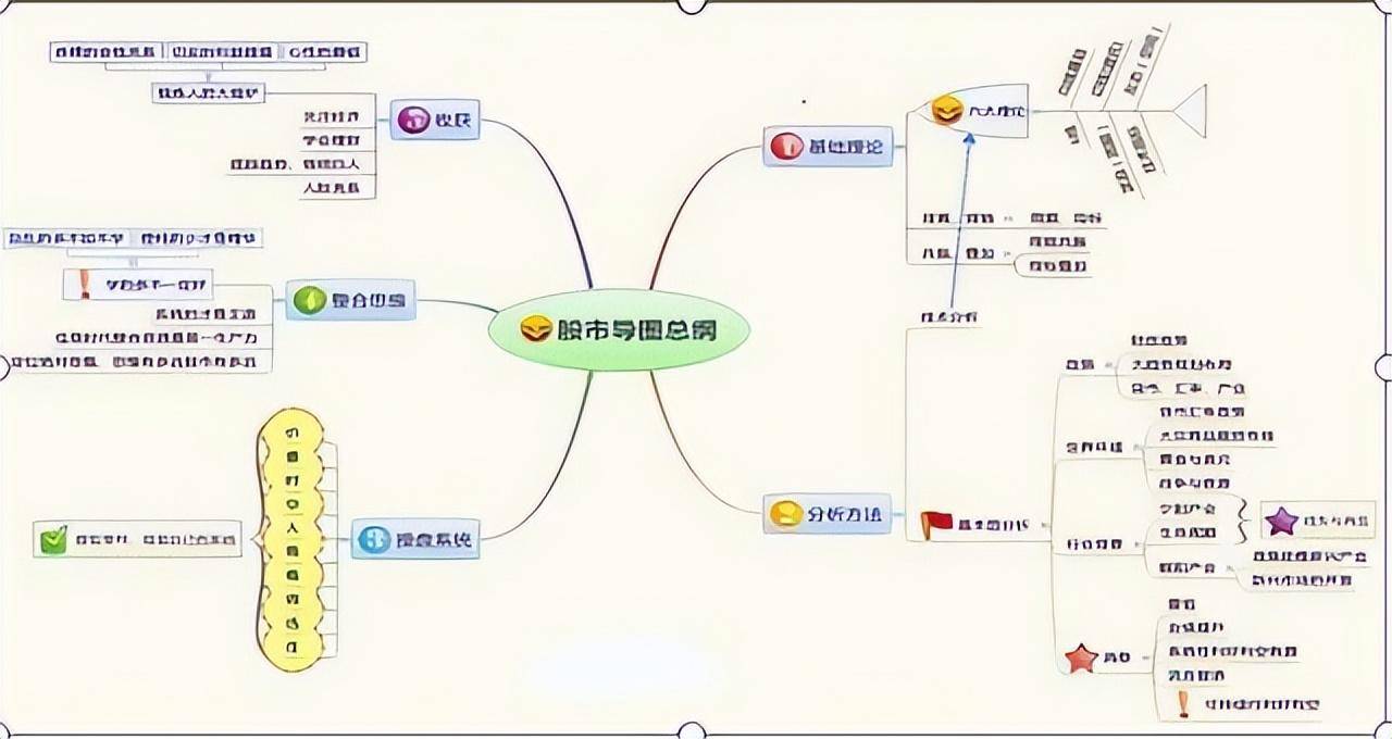 股市中最精明的一种人一辈子死磕一种指标用最简单的方法赚钱