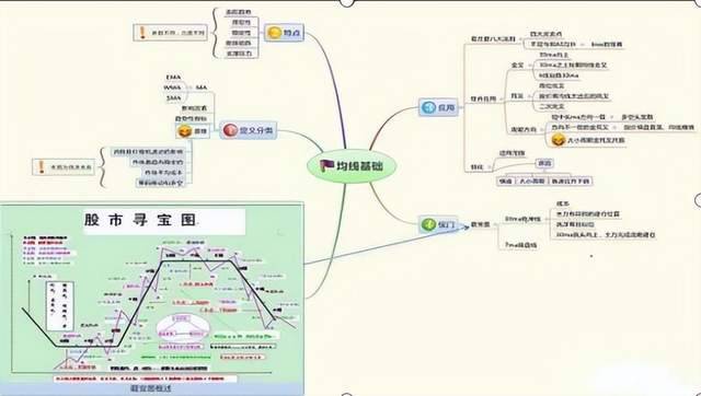 股市中最精明的一种人一辈子死磕一种指标用最简单的方法赚钱